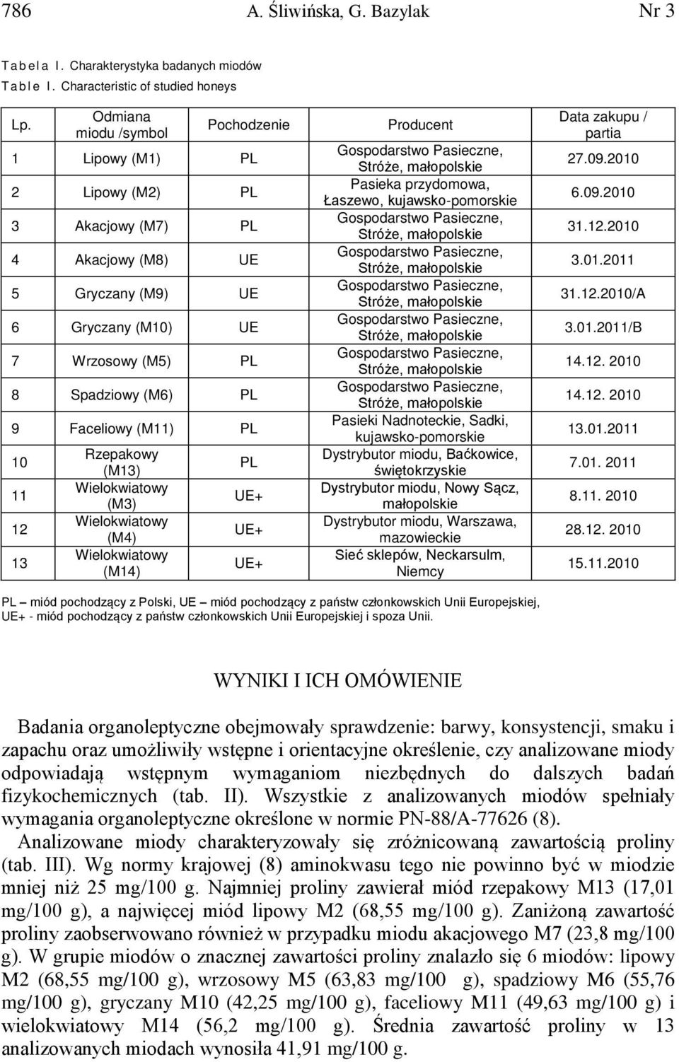 (M11) PL 10 11 12 13 Rzepakowy (M13) (M3) (M4) (M14) PL UE+ UE+ UE+ Producent Pasieka przydomowa, Łaszewo, kujawsko-pomorskie Pasieki Nadnoteckie, Sadki, kujawsko-pomorskie Dystrybutor miodu,