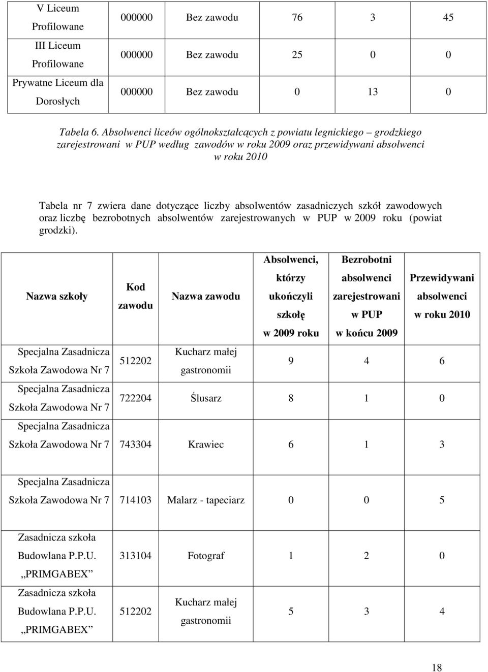 zawoowyh oraz lizę zrootnyh asolwntów zarjstrowanyh w PUP w 2009 roku (powiat grozki).