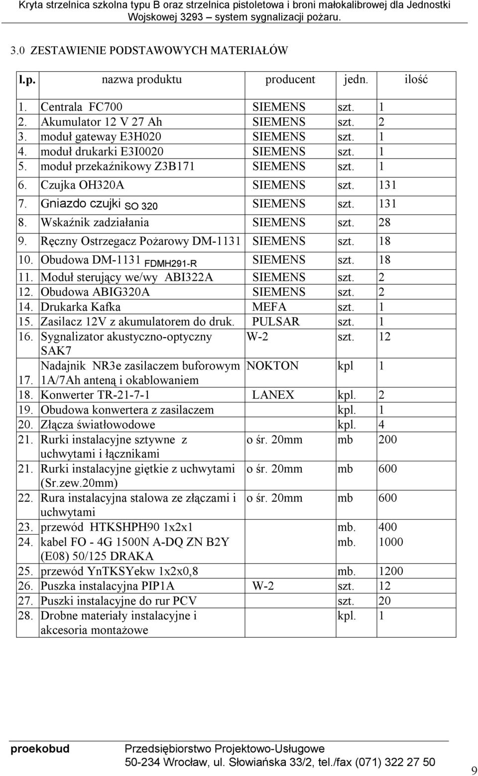 28 9. Ręczny Ostrzegacz Pożarowy DM-1131 SIEMENS szt. 18 10. Obudowa DM-1131 FDMH291-R SIEMENS szt. 18 11. Moduł sterujący we/wy ABI322A SIEMENS szt. 2 12. Obudowa ABIG320A SIEMENS szt. 2 14.