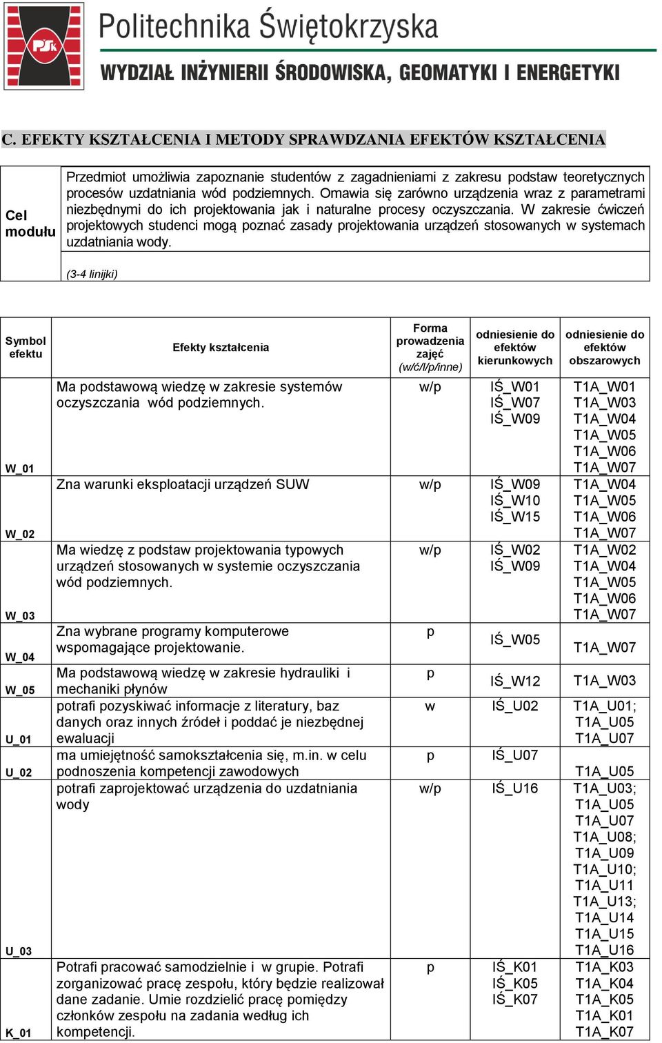 W zakresie ćwiczeń rojektowych studenci mogą oznać zasady rojektowania urządzeń stosowanych w systemach uzdatniania wody.