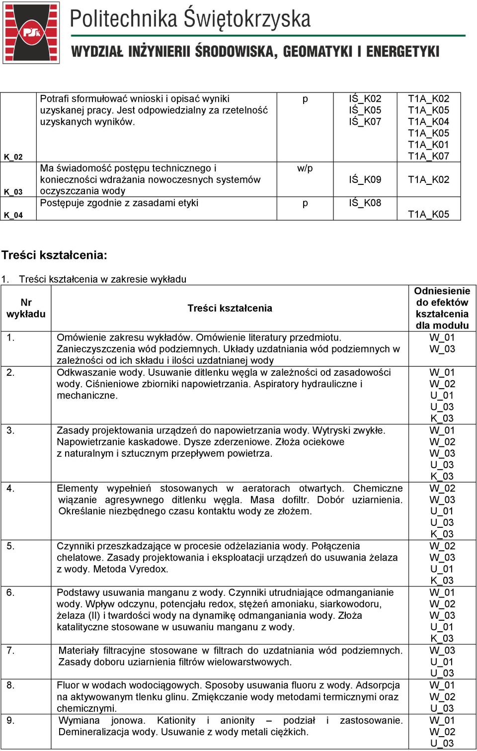 T1A_K07 T1A_K02 Treści : 1. Treści w zakresie wykładu Nr wykładu Treści 1. Omówienie zakresu wykładów. Omówienie literatury rzedmiotu. Zanieczyszczenia wód odziemnych.