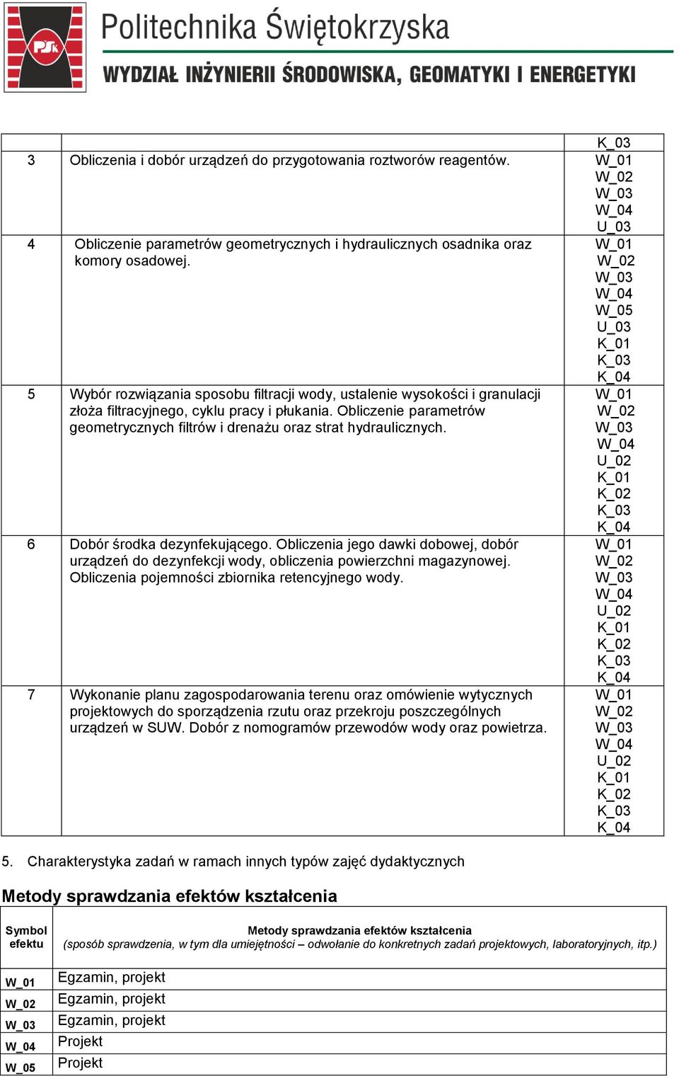 6 Dobór środka dezynfekującego. Obliczenia jego dawki dobowej, dobór urządzeń do dezynfekcji wody, obliczenia owierzchni magazynowej. Obliczenia ojemności zbiornika retencyjnego wody.