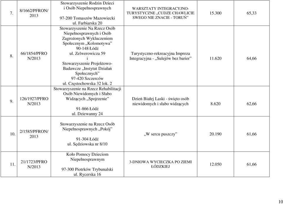 Zelwerowicza 59 i Stowarzyszenie Projektowo- Badawcze Instytut Działań Społecznych 97-420 Szczerców ul. Częstochowska 32 lok.