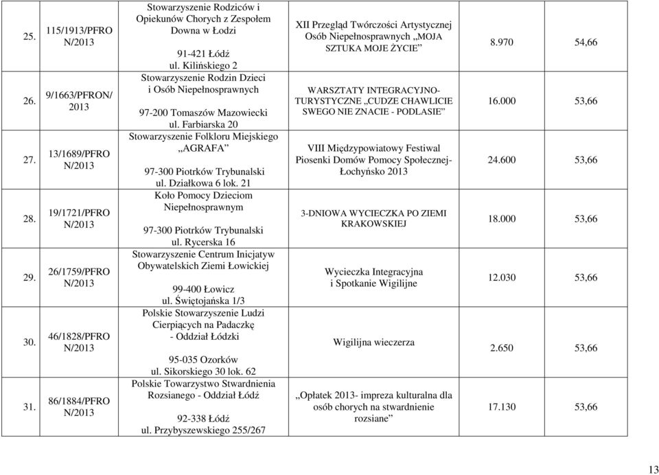 Kilińskiego 2 Stowarzyszenie Rodzin Dzieci i Osób Niepełnosprawnych 97-200 Tomaszów Mazowiecki ul. Farbiarska 20 Stowarzyszenie Folkloru Miejskiego AGRAFA 97-300 Piotrków Trybunalski ul.