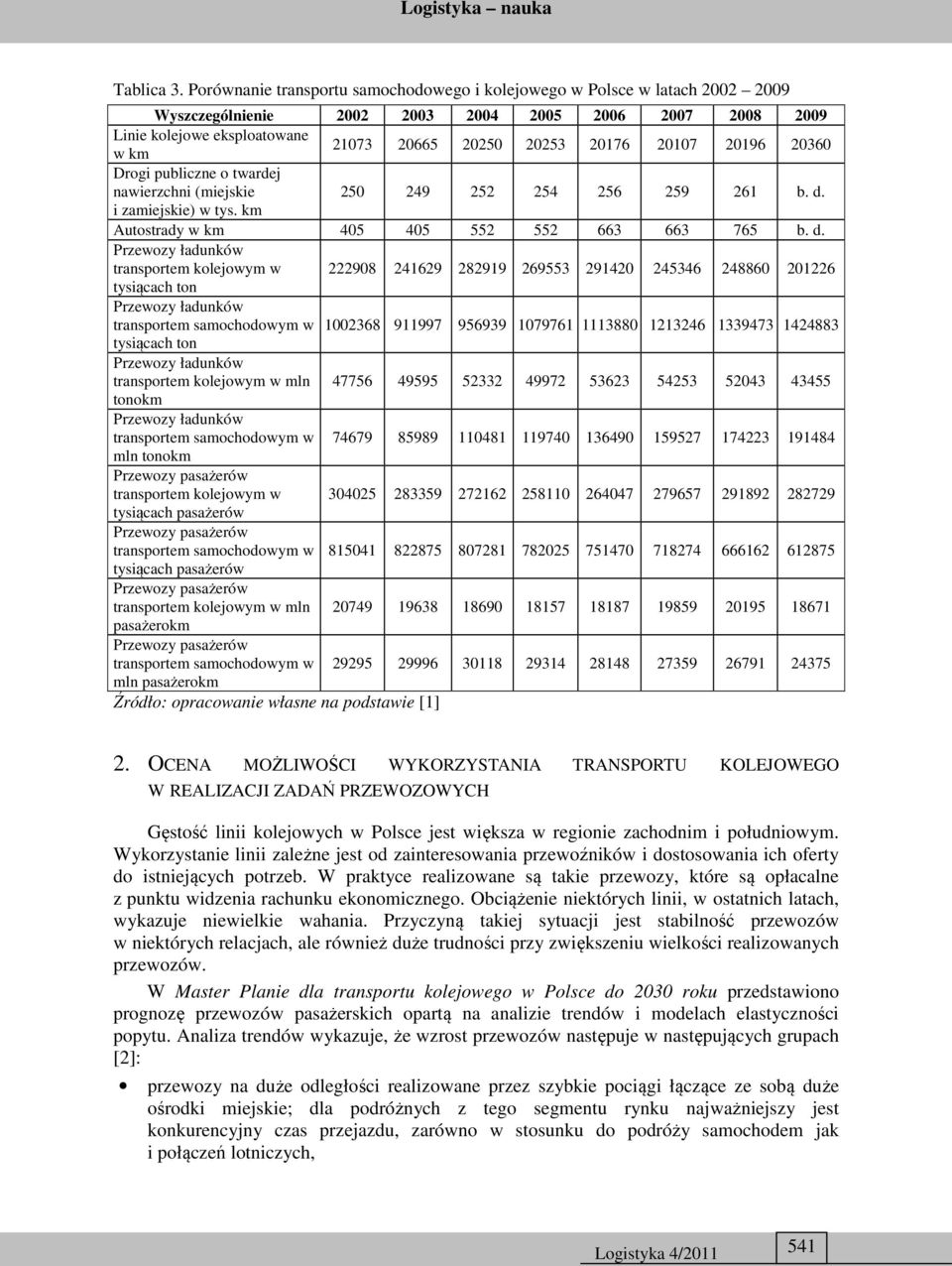 20107 20196 20360 Drogi publiczne o twardej nawierzchni (miejskie 250 249 252 254 256 259 261 b. d.