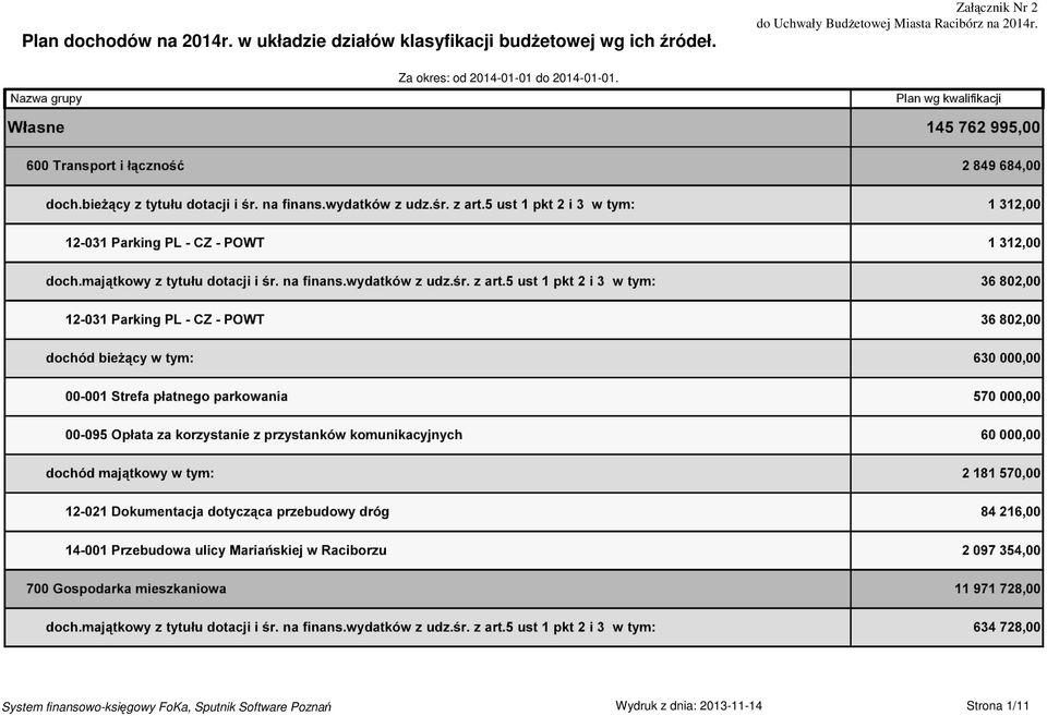 Załącznik Nr 2 do Uchwały Budżetowej Miasta Racibórz na 2014r.