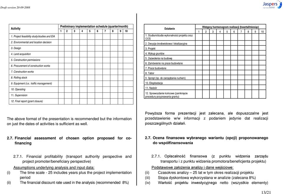 Zamówienie na prace budowlane 7. Prace budowlane 8. Tabor 9. Equipment (i.e.: traffic management) 10. Eksploatacja 10. Operating 11. Supervision 12. Final report (grant closure) 11.