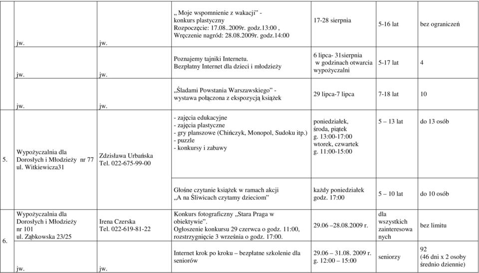 WypoŜyczalnia dla Dorosłych i MłodzieŜy nr 77 ul. Witkiewicza31 Zdzisława Urbańska Tel. 022-675-99-00 - zajęcia edukacyjne - zajęcia plastyczne - gry planszowe (Chińczyk, Monopol, Sudoku itp.