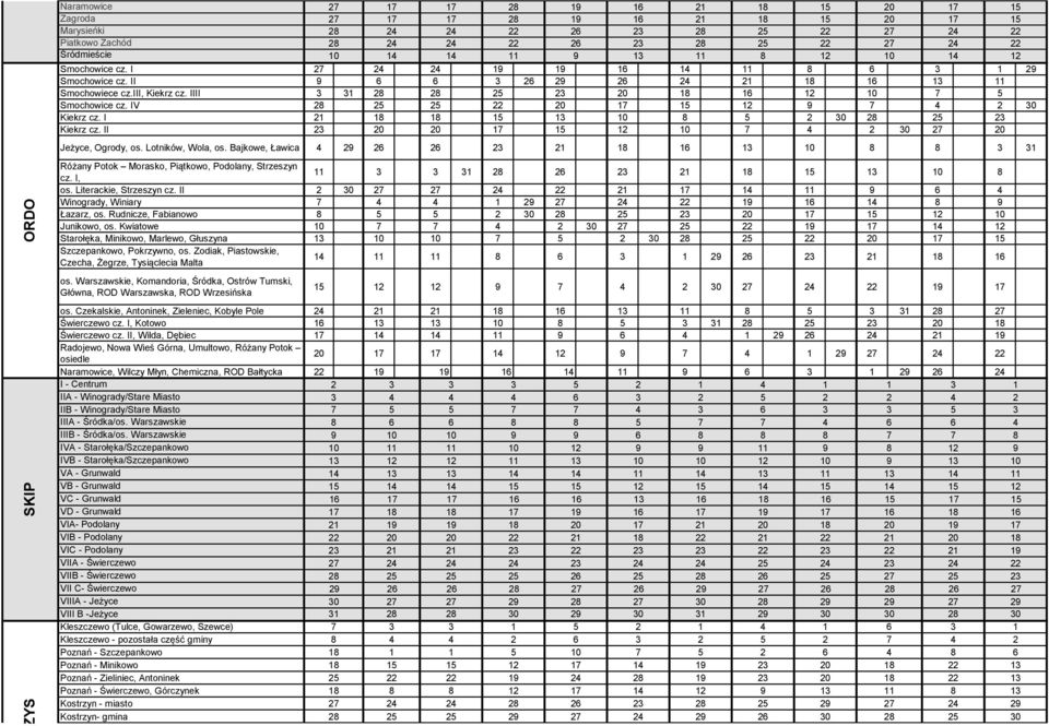 Rudnicze, Fabianowo 0 0 Junikowo, os. Kwiatowe 0 Starołęka, Minikowo, Marlewo, Głuszyna 0 0 Szczepankowo, Pokrzywno, os. Zodiak, Piastowskie, Czecha, Żegrze, Tysiąclecia Malta os.