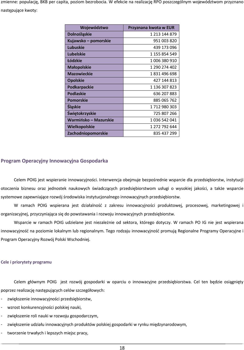 Lubelskie 1 155 854 549 Łódzkie 1 006 380 910 Małopolskie 1 290 274 402 Mazowieckie 1 831 496 698 Opolskie 427 144 813 Podkarpackie 1 136 307 823 Podlaskie 636 207 883 Pomorskie 885 065 762 Śląskie 1