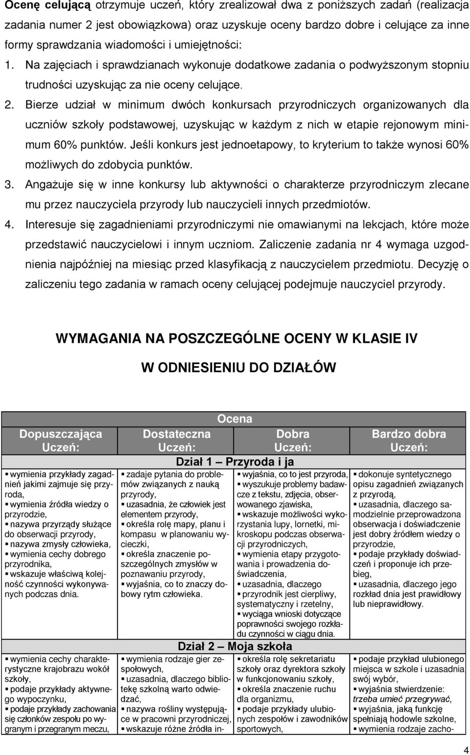 Bierze udział w minimum dwóch konkursach przyrodniczych organizowanych dla uczniów szkoły podstawowej, uzyskując w każdym z nich w etapie rejonowym minimum 60% punktów.