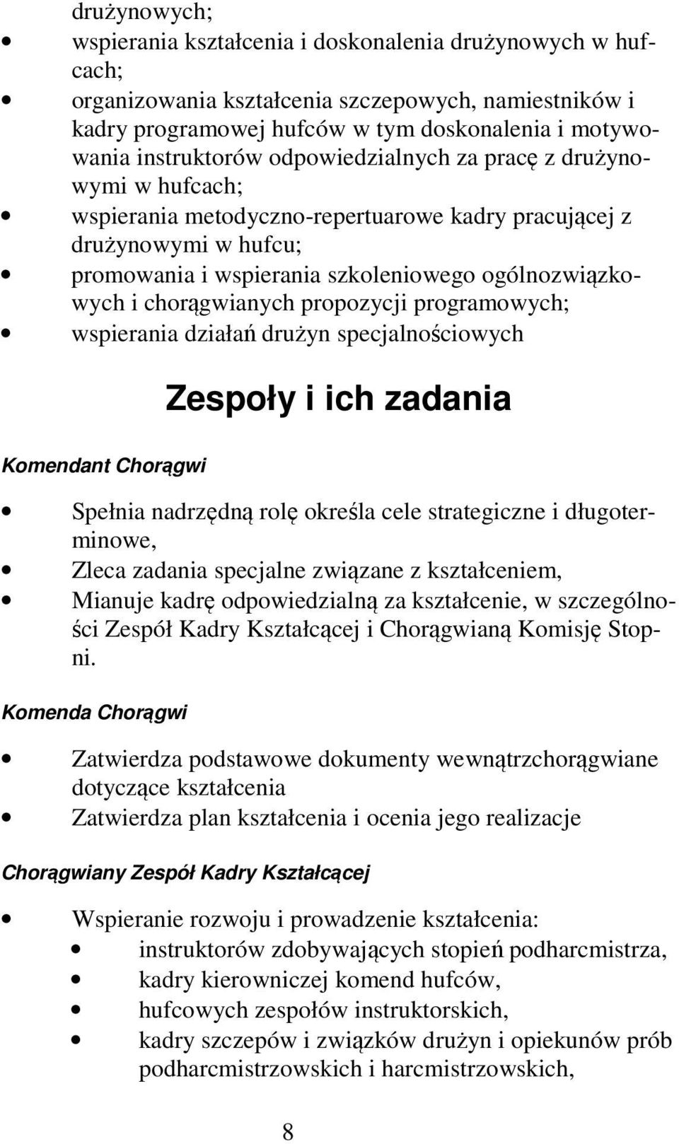 propozycji programowych; wspierania działań drużyn specjalnościowych Zespoły i ich zadania Komendant Chorągwi Spełnia nadrzędną rolę określa cele strategiczne i długoterminowe, Zleca zadania