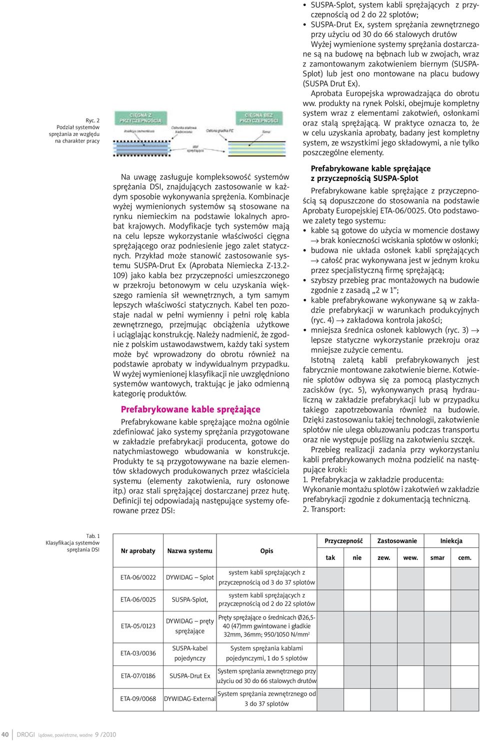 budowy (SUSPA Drut Ex). Aprobata Europejska wprowadzająca do obrotu ww. produkty na rynek Polski, obejmuje kompletny system wraz z elementami zakotwień, osłonkami oraz stalą sprężającą.