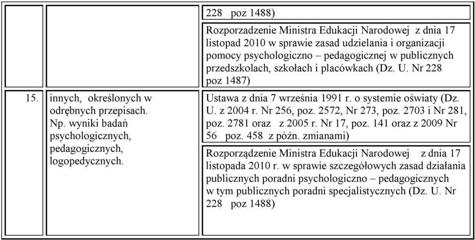 Rozporzadzenie Ministra Edukacji Narodowej z dnia 17 listopad 2010 w sprawie zasad udzielania i