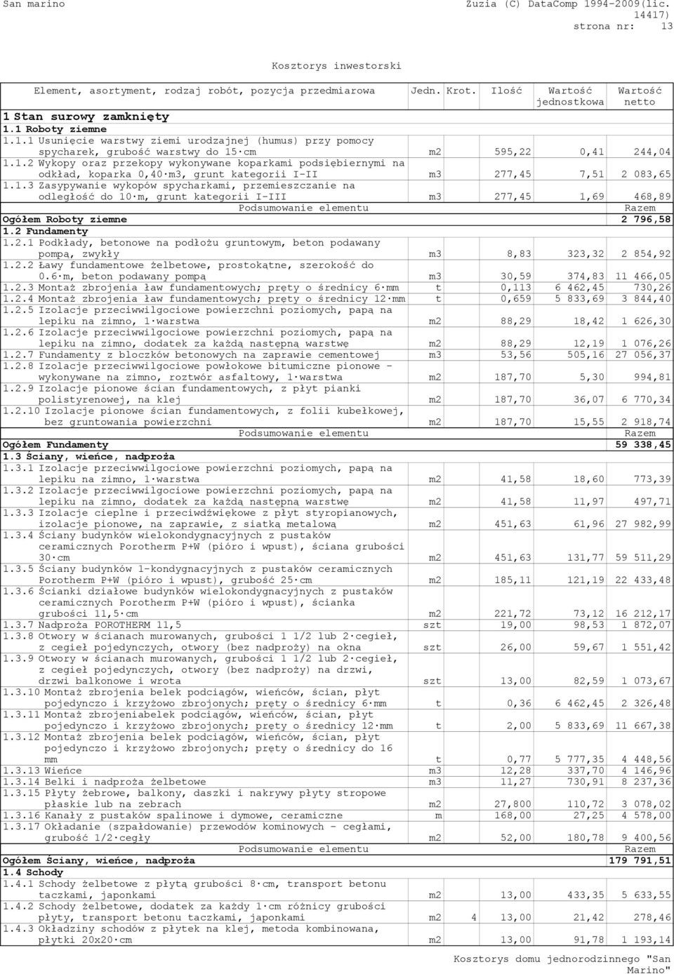 2 Fundamenty 1.2.1 Podkłady, betonowe na podłożu gruntowym, beton podawany pompą, zwykły m3 8,83 323,32 2 854,92 1.2.2 Ławy fundamentowe żelbetowe, prostokątne, szerokość do 0.