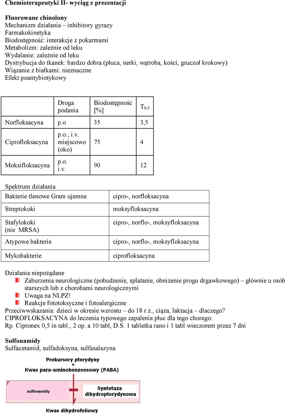 Norfloksacyna p.o 35 3,5 Ciprofloksacyna Moksifloksacyna p.o.; i.v.