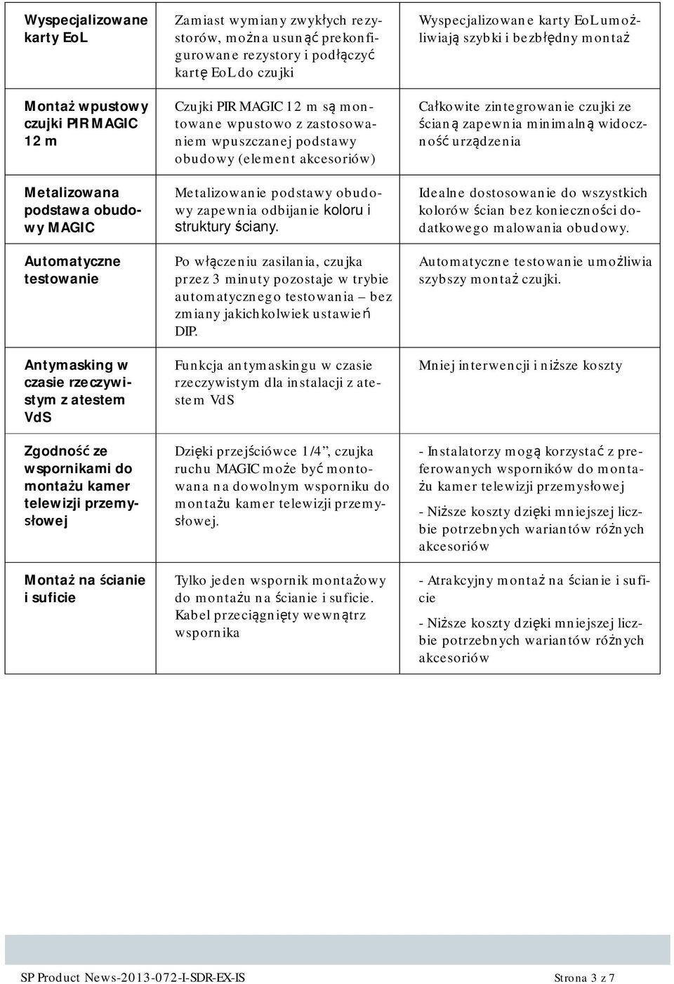 montowane wpustowo z zastosowaniem wpuszczanej podstawy obudowy (element akcesoriów) Metalizowanie podstawy obudowy zapewnia odbijanie koloru i struktury ciany.