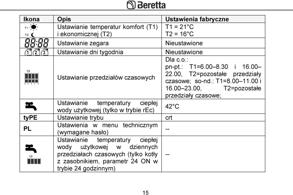 00, T2=pozostałe przedziały czasowe; Ustawianie temperatury ciepłej wody użytkowej (tylko w trybie rec) 42 C type Ustawianie trybu crt PL Ustawienia w menu