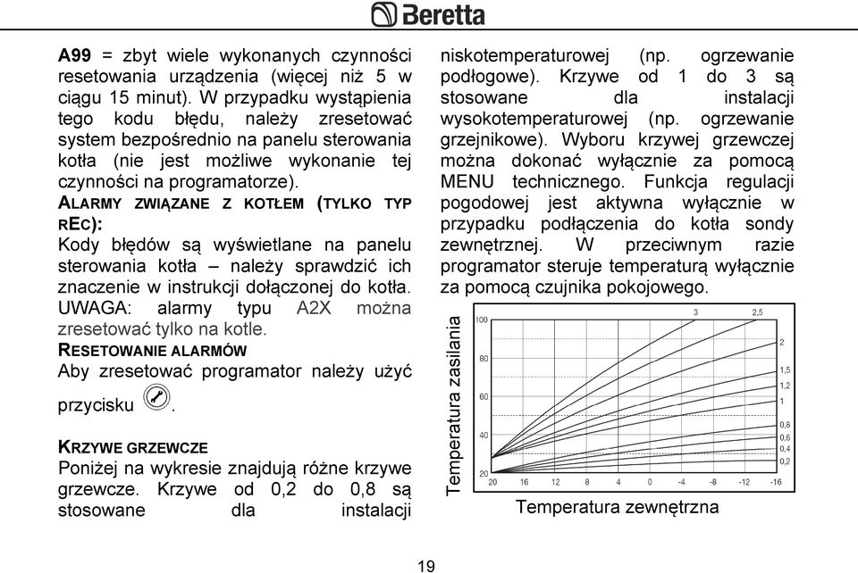 ALARMY ZWIĄZANE Z KOTŁEM (TYLKO TYP REC): Kody błędów są wyświetlane na panelu sterowania kotła należy sprawdzić ich znaczenie w instrukcji dołączonej do kotła.