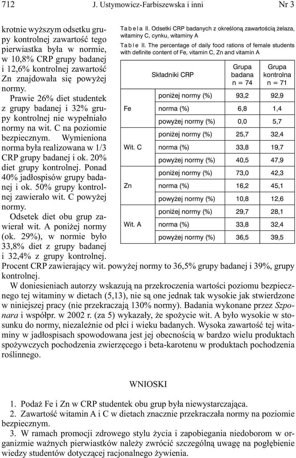 normy. Prawie 26% diet studentek z grupy badanej i 32% grupy kontrolnej nie wypełniało normy na wit. C na poziomie bezpiecznym. Wymieniona norma była realizowana w 1/3 CRP grupy badanej i ok.