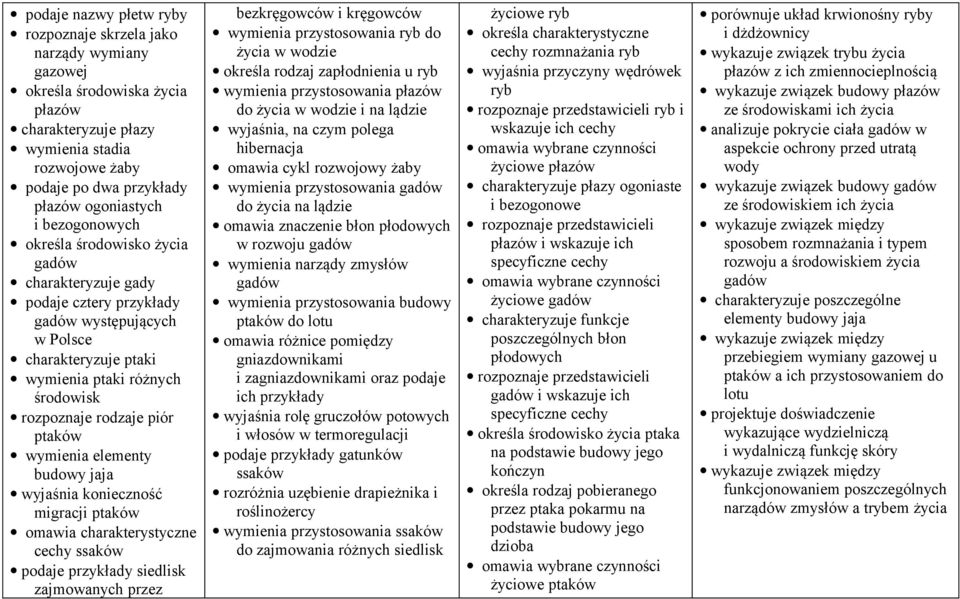 ptaków wymienia elementy budowy jaja wyjaśnia konieczność migracji ptaków omawia charakterystyczne cechy ssaków podaje przykłady siedlisk zajmowanych przez bezkręgowców i kręgowców wymienia