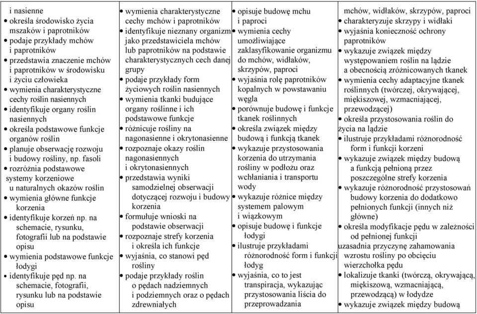 fasoli rozróżnia podstawowe systemy korzeniowe u naturalnych okazów roślin wymienia główne funkcje korzenia identyfikuje korzeń np.