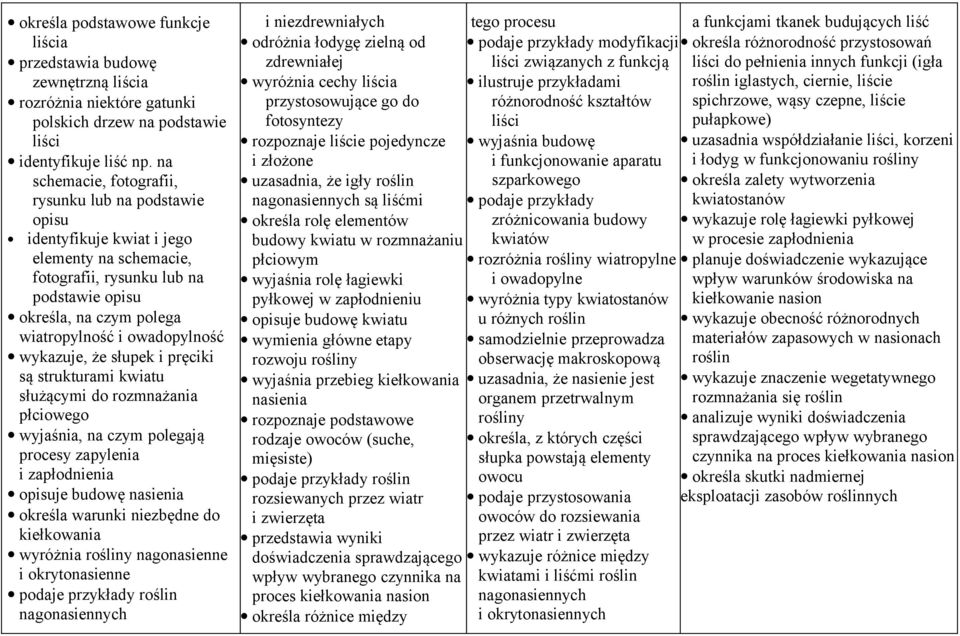 owadopylność wykazuje, że słupek i pręciki są strukturami kwiatu służącymi do rozmnażania płciowego wyjaśnia, na czym polegają procesy zapylenia i zapłodnienia opisuje budowę nasienia określa warunki