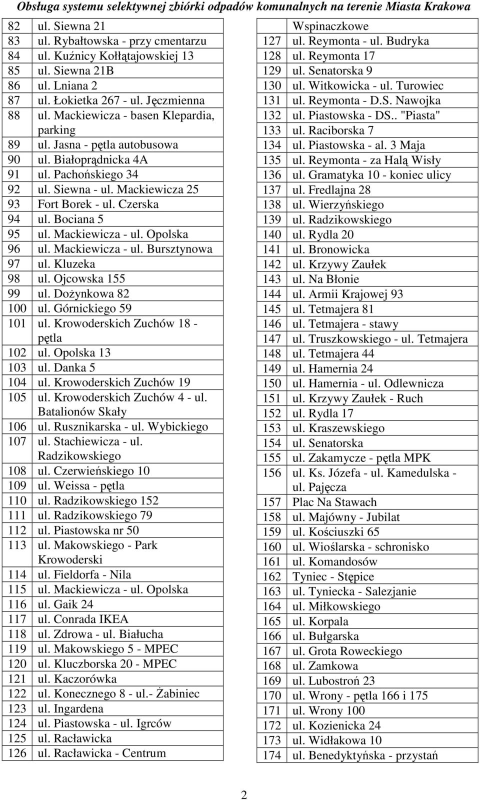 Bociana 5 95 ul. Mackiewicza - ul. Opolska 96 ul. Mackiewicza - ul. Bursztynowa 97 ul. Kluzeka 98 ul. Ojcowska 155 99 ul. DoŜynkowa 82 100 ul. Górnickiego 59 101 ul.