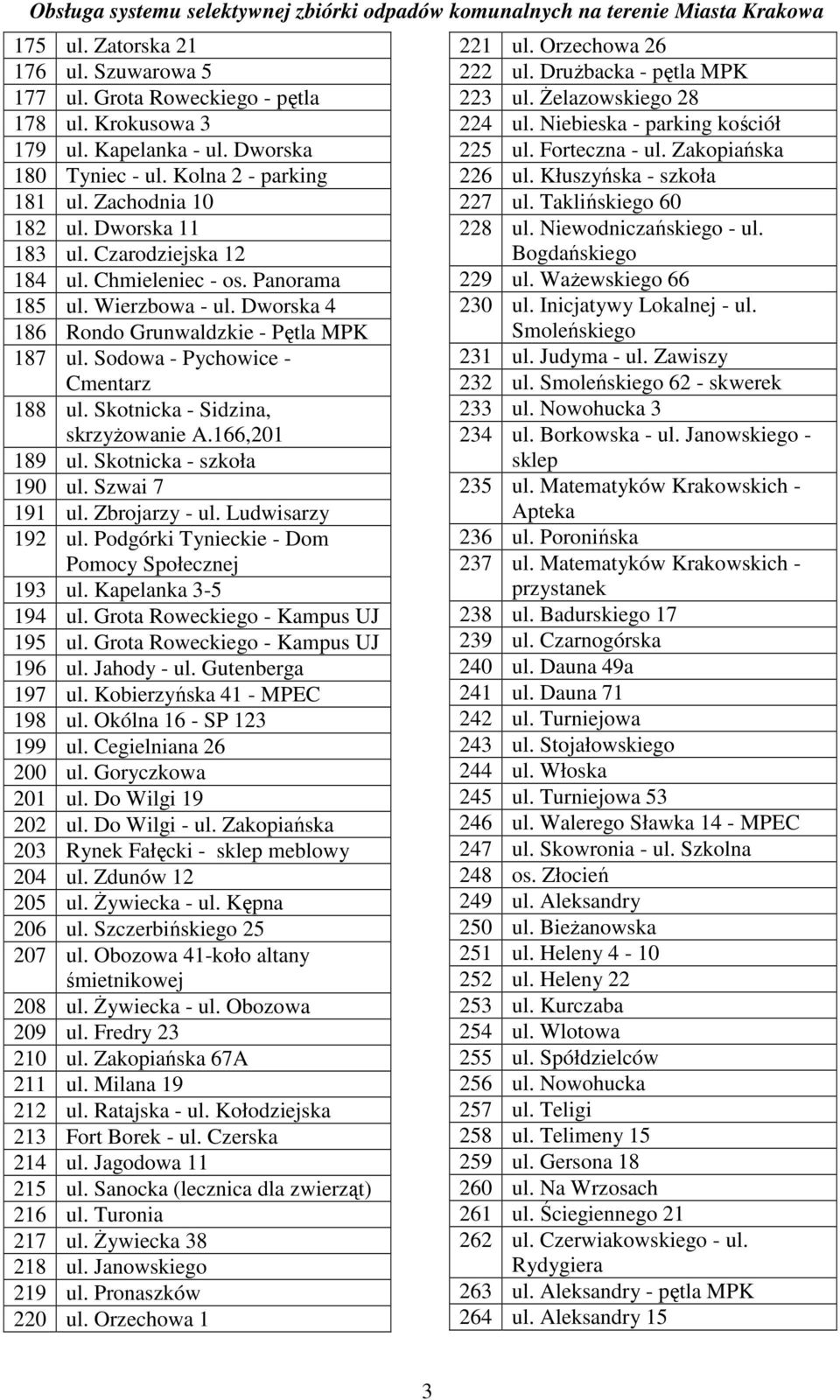 Skotnicka - Sidzina, skrzyŝowanie A.166,201 189 ul. Skotnicka - szkoła 190 ul. Szwai 7 191 ul. Zbrojarzy - ul. Ludwisarzy 192 ul. Podgórki Tynieckie - Dom Pomocy Społecznej 193 ul.