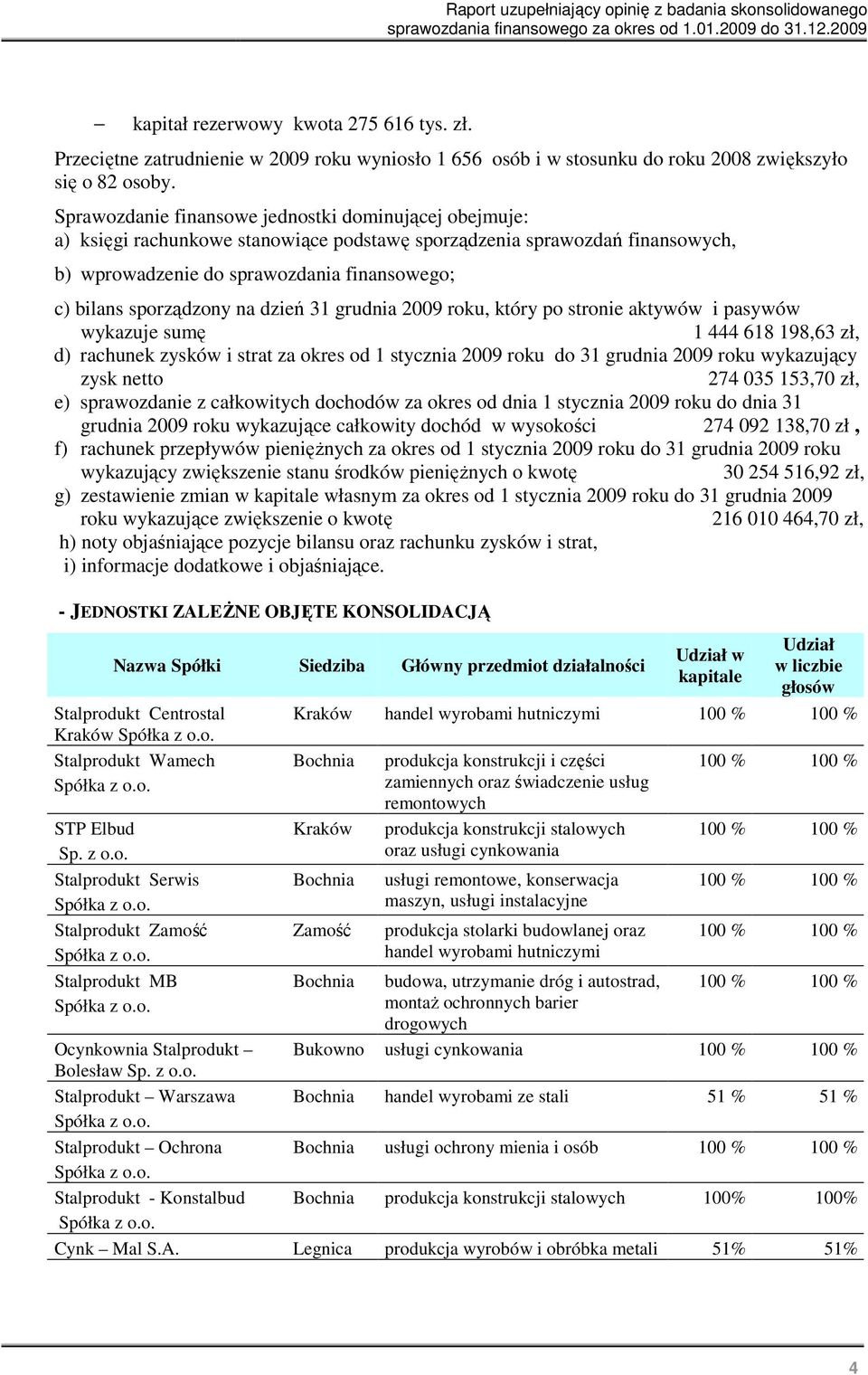 na dzień 31 grudnia 2009 roku, który po stronie aktywów i pasywów wykazuje sumę 1 444 618 198,63 zł, d) rachunek zysków i strat za okres od 1 stycznia 2009 roku do 31 grudnia 2009 roku wykazujący
