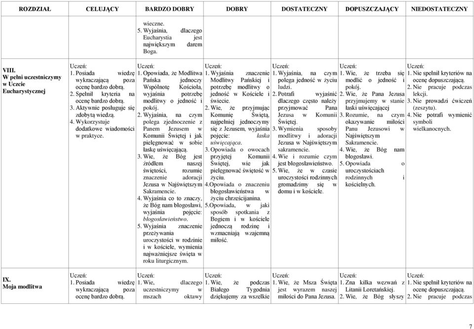 Wyjaśnia, na czym polega zjednoczenie z Panem Jezusem w Komunii Świętej i jak pielęgnować w sobie łaskę uświęcającą. 3. Wie, że Bóg jest źródłem świętości, znaczenie Jezusa w Najświętszym Sakramencie.