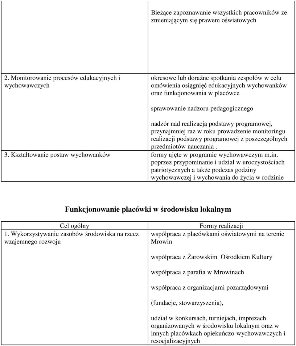 nad realizacją pdstawy prgramwej, przynajmniej raz w rku prwadzenie mnitringu realizacji pdstawy prgramwej z pszczególnych przedmitów nauczania. 3.