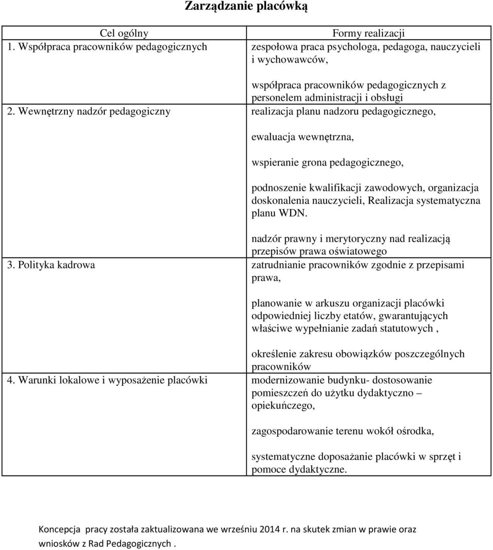 Wewnętrzny nadzór pedaggiczny realizacja planu nadzru pedaggiczneg, ewaluacja wewnętrzna, wspieranie grna pedaggiczneg, pdnszenie kwalifikacji zawdwych, rganizacja dsknalenia nauczycieli, Realizacja