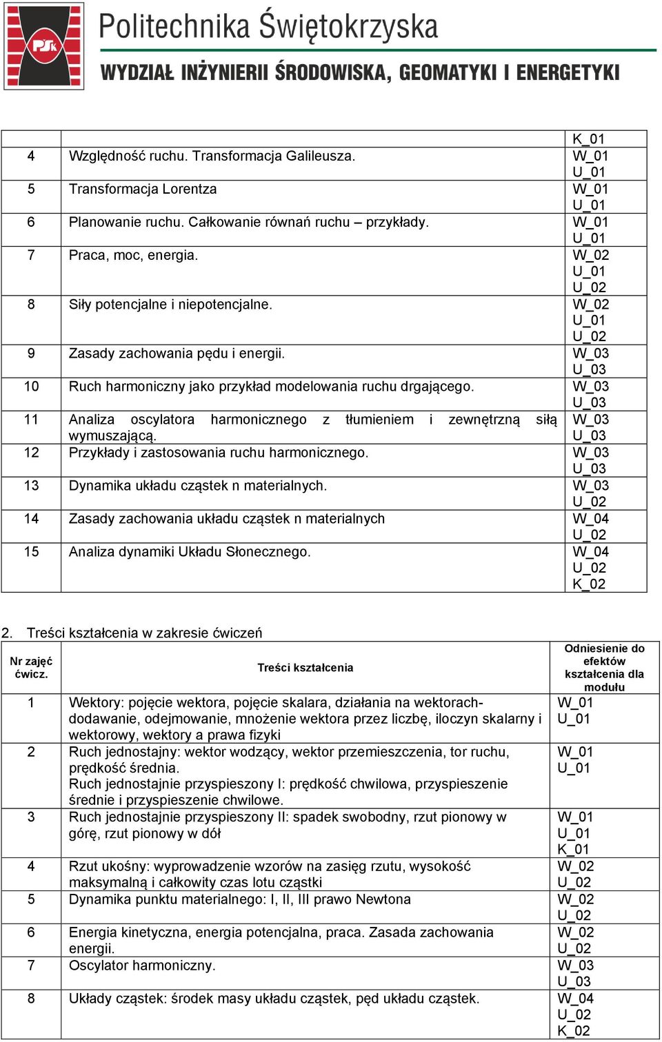 12 Przykłady i zastosoania ruchu harmonicznego. W_03 13 Dynamika układu cząstek n materialnych. W_03 14 Zasady zachoania układu cząstek n materialnych W_04 15 Analiza dynamiki Układu Słonecznego.