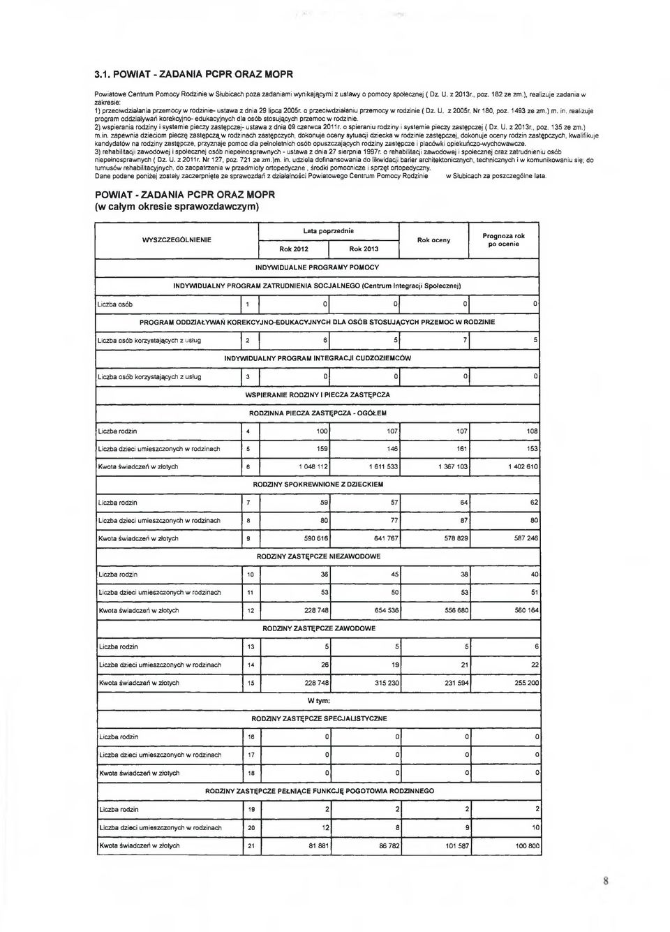 realizuje program oddziaływań korekcyjno- edukacyjnych dla osób stosujących przemoc w rodzinie. 2) wspierania rodziny i systemie pieczy zastępczej- ustawa z dnia 09 czerwca 2011 r.