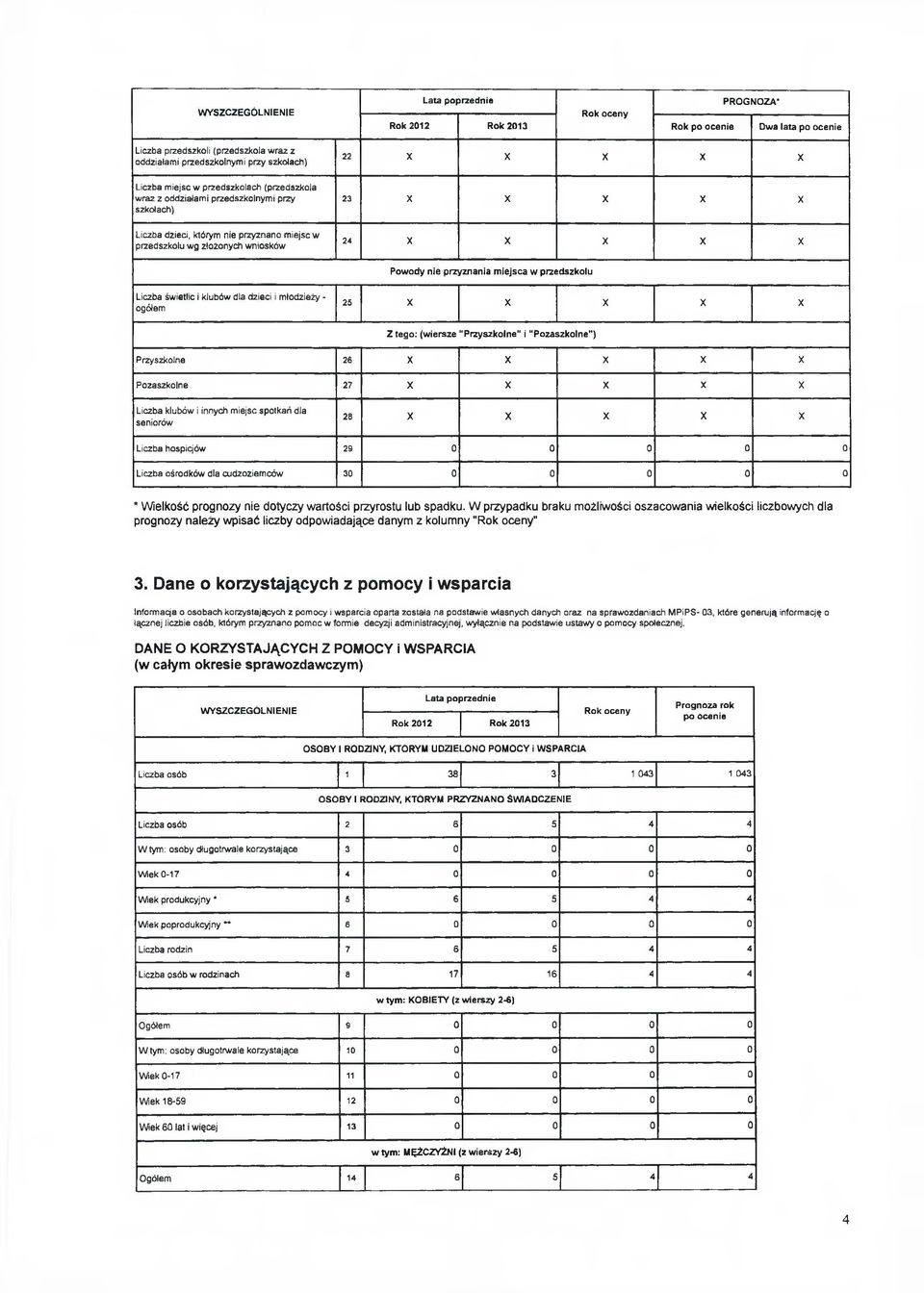 ogółem 25 X X X X X Z tego: (wiersze "Przyszkolne" i "Pozaszkolne") Przyszkolne 26 X X X X X Pozaszkolne 27 X X X X X Liczba klubów i innych miejsc spotkań dla seniorów 28 X X X X X Liczba hospicjów