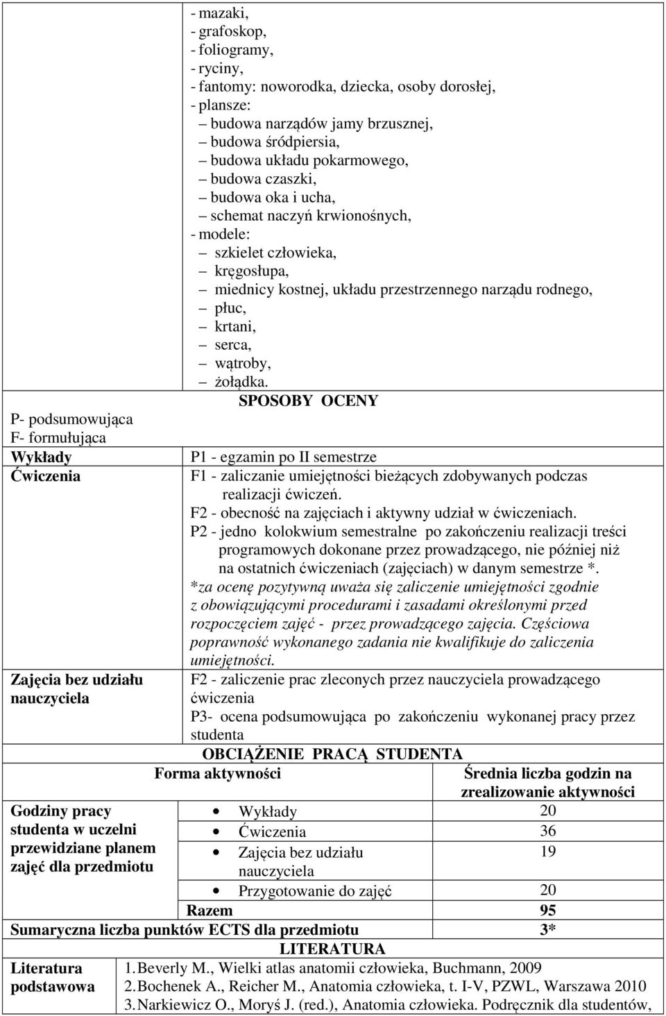 rodnego, płuc, krtani, serca, wątroby, żołądka. SPOSOBY OCENY P1 - egzamin po II semestrze F1 - zaliczanie umiejętności bieżących zdobywanych podczas realizacji ćwiczeń.