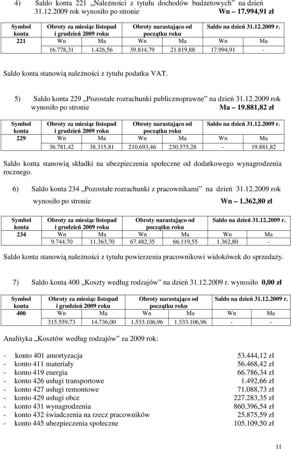 2009 rok wynosiło po stronie Ma 19.881,82 zł Symbol Obroty za miesiąc listopad Obroty narastająco od Saldo na dzień 31.12.2009 r. konta i grudzień 2009 roku początku roku 229 Wn Ma Wn Ma Wn Ma 36.