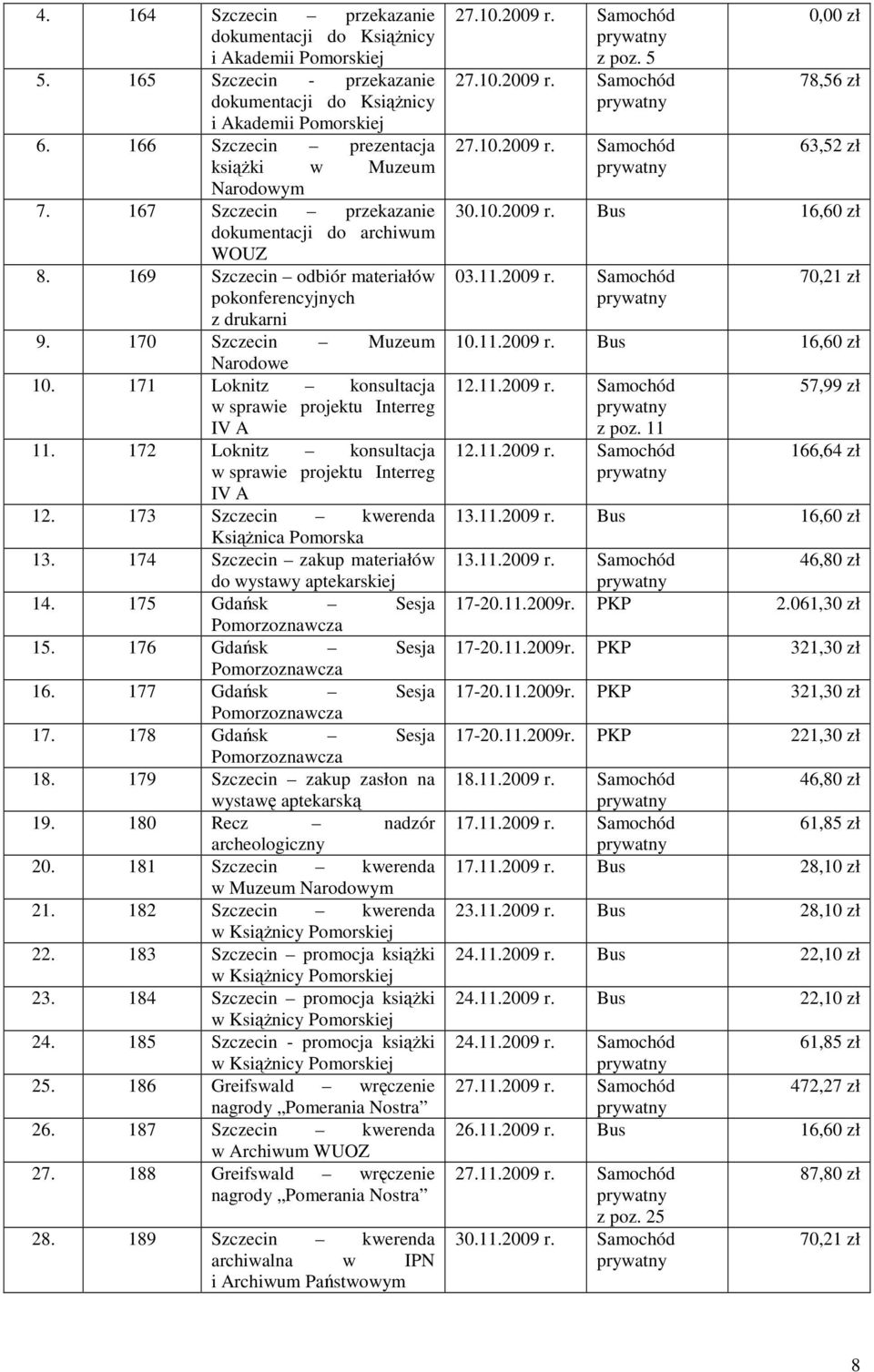 170 Szczecin Muzeum Narodowe 10. 171 Loknitz konsultacja w sprawie projektu Interreg IV A 11. 172 Loknitz konsultacja w sprawie projektu Interreg IV A 12. 173 Szczecin kwerenda Książnica Pomorska 13.