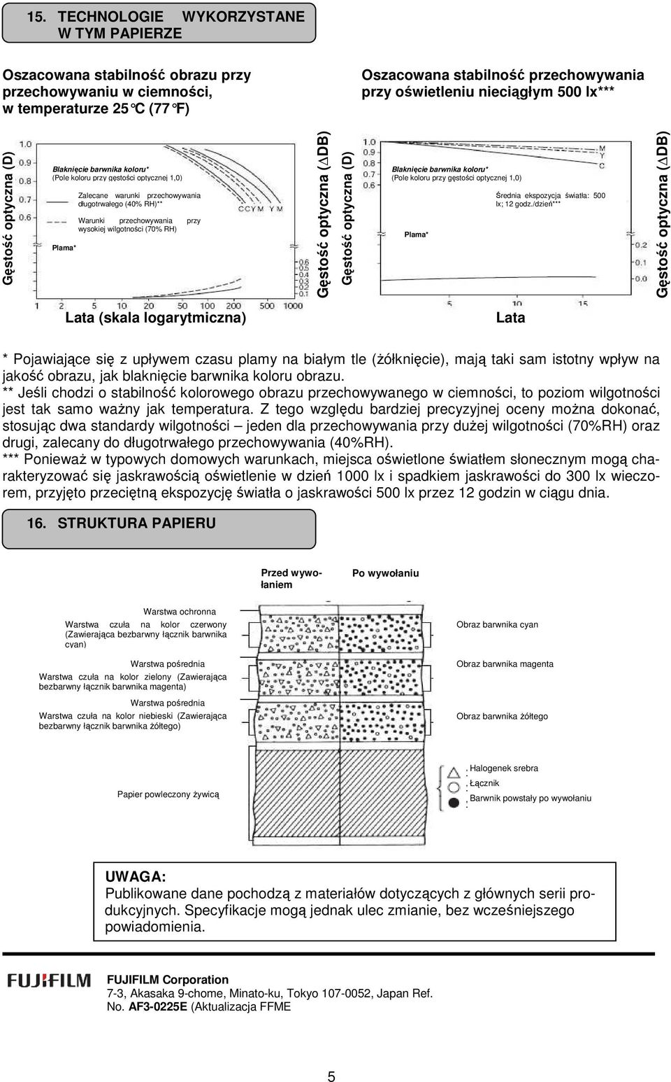 wysokiej wilgotności (70% RH) Gęstość optyczna ( DB) Gęstość optyczna (D) Blaknięcie barwnika koloru* (Pole koloru przy gęstości optycznej 1,0) Plama* Średnia ekspozycja światła: 500 lx; 12 godz.