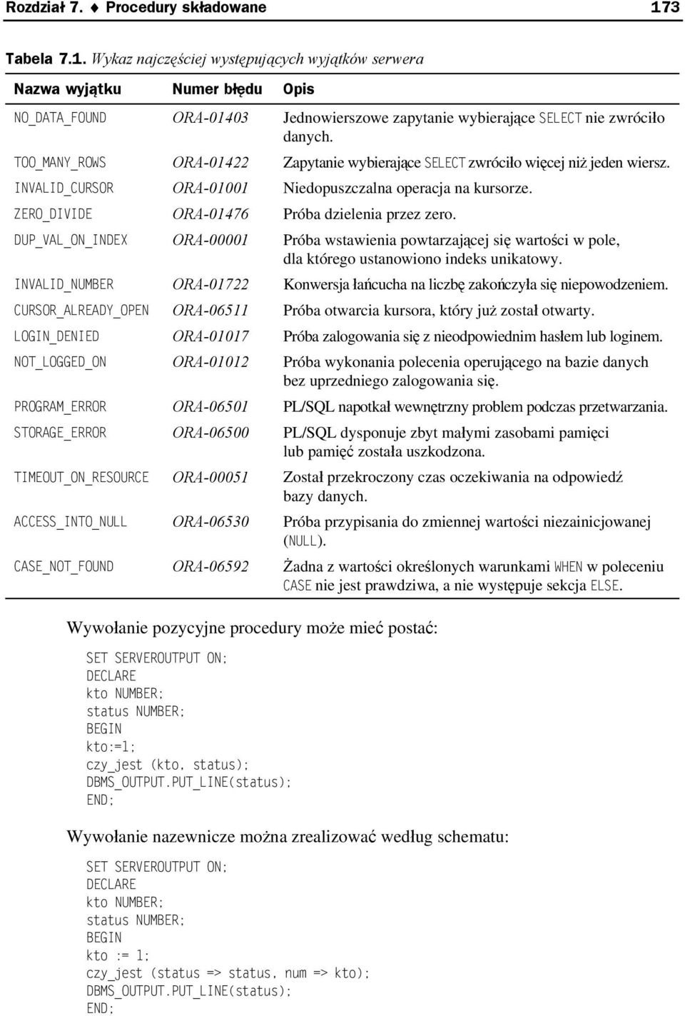 TOO_MANY_ROWS ORA-01422 Zapytanie wybierające SELECT zwróciło więcej niż jeden wiersz. INVALID_CURSOR ORA-01001 Niedopuszczalna operacja na kursorze. ZERO_DIVIDE ORA-01476 Próba dzielenia przez zero.