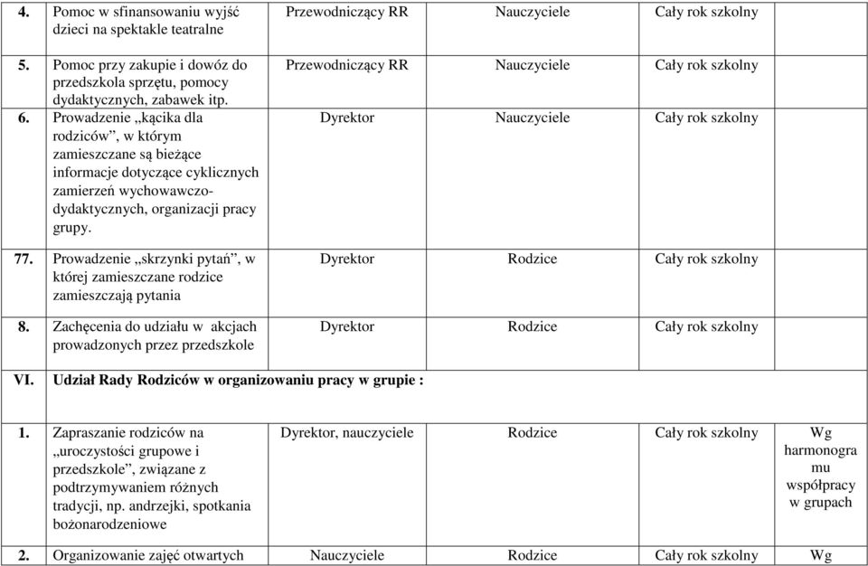 Prwadzenie skrzynki pytań, w której zamieszczane rdzice zamieszczają pytania 8.