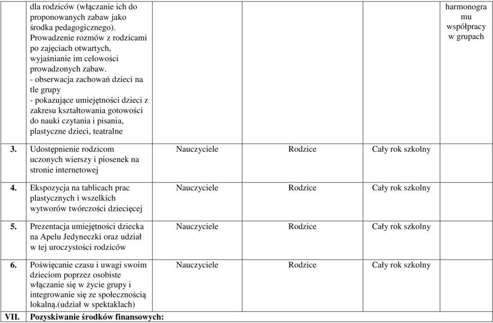 Udstępnienie rdzicm ucznych wierszy i pisenek na strnie internetwej 4. Ekspzycja na tablicach prac plastycznych i wszelkich wytwrów twórczści dziecięcej 5.