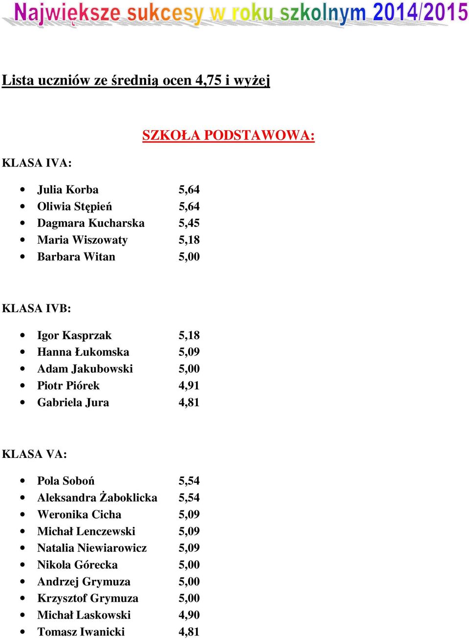 Gabriela Jura 4,81 KLASA VA: Pola Soboń 5,54 Aleksandra Żaboklicka 5,54 Weronika Cicha 5,09 Michał Lenczewski 5,09 Natalia