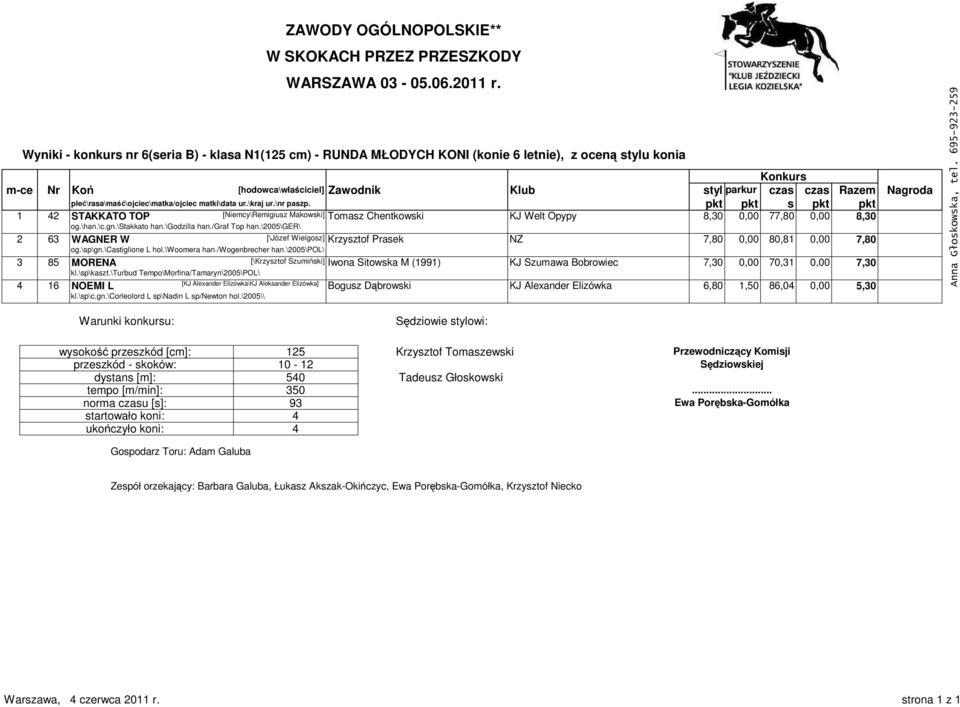 \c.gn.\stakkato han.\godzilla han./graf Top han.\2005\ger\ 2 63 WAGNER W [\Józef Wielgosz] Krzysztof Prasek NZ 7,80 0,00 80,81 0,00 7,80 og.\sp\gn.\castiglione L hol.\woomera han./wogenbrecher han.