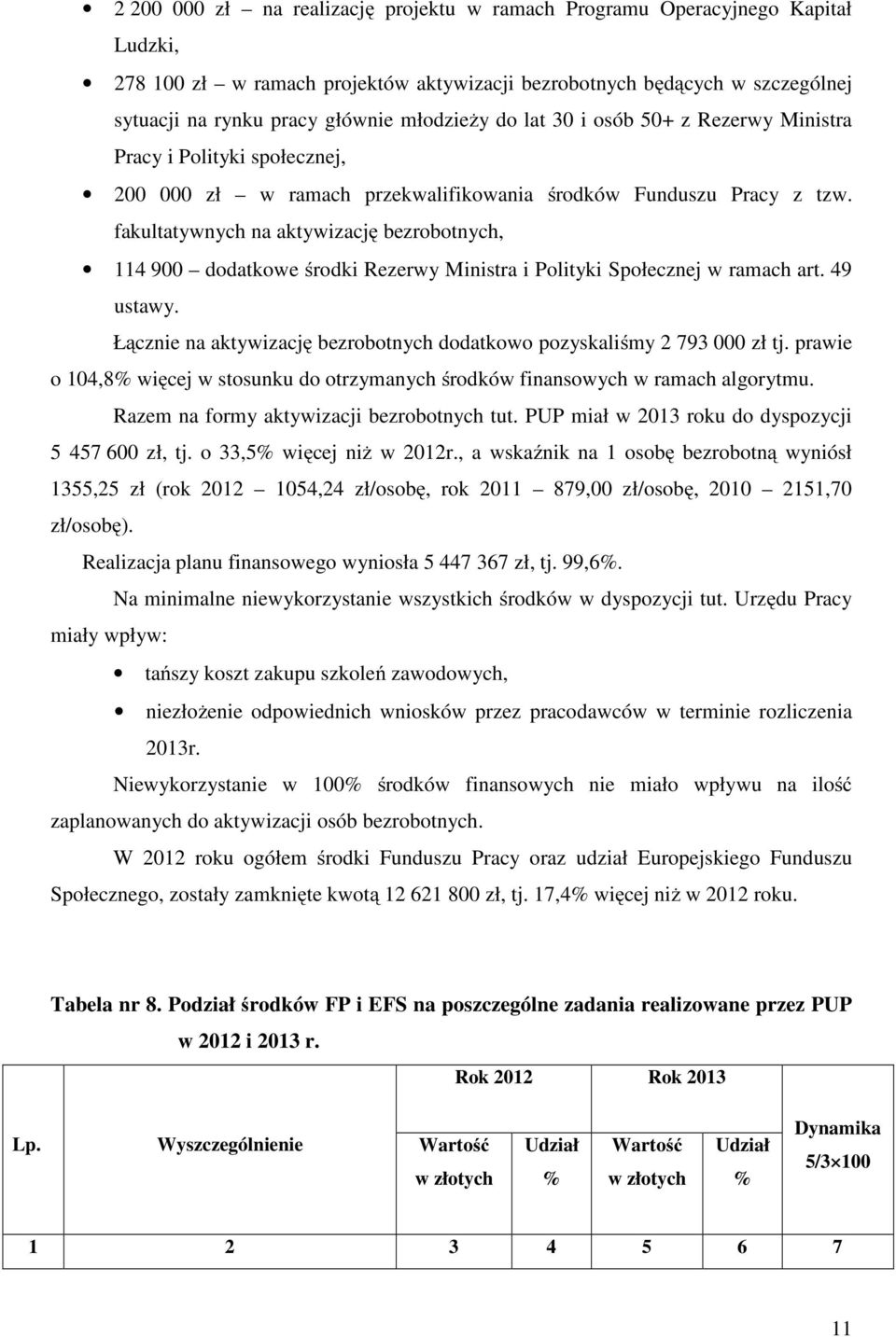 fakultatywnych na aktywizację bezrobotnych, 114 900 dodatkowe środki Rezerwy Ministra i Polityki Społecznej w ramach art. 49 ustawy.