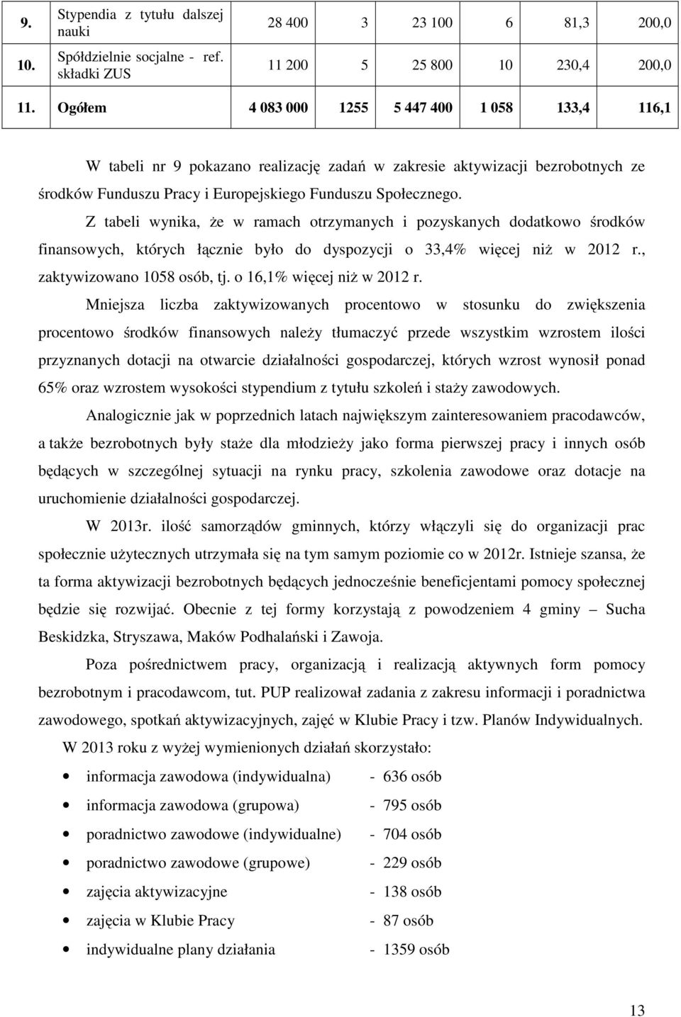 Z tabeli wynika, że w ramach otrzymanych i pozyskanych dodatkowo środków finansowych, których łącznie było do dyspozycji o 33,4% więcej niż w 2012 r., zaktywizowano 1058 osób, tj.