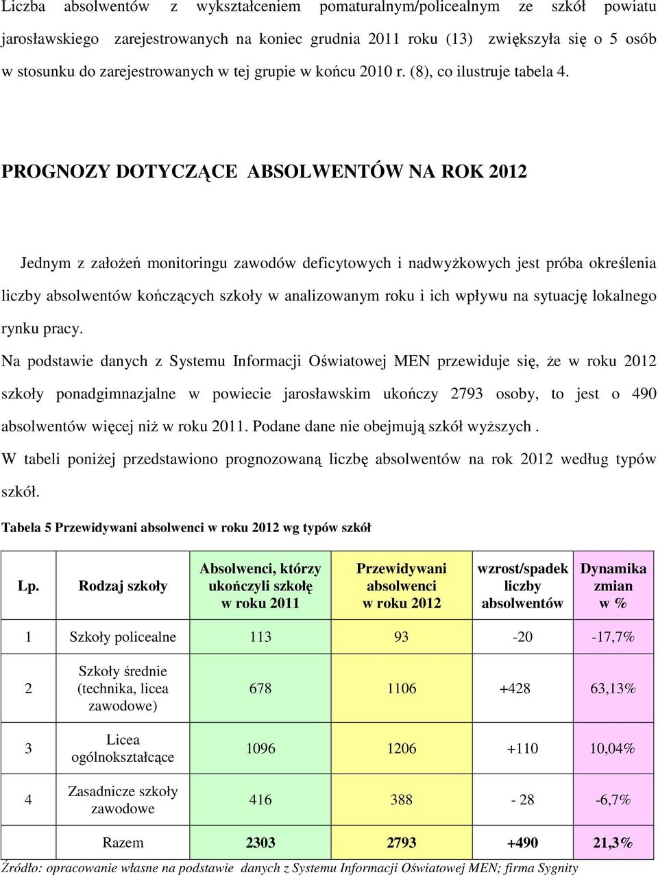 PROGNOZY DOTYCZĄCE ABSOLWENTÓW NA ROK 2012 Jednym z założeń monitoringu zawodów deficytowych i nadwyżkowych jest próba określenia liczby absolwentów kończących szkoły w analizowanym roku i ich wpływu