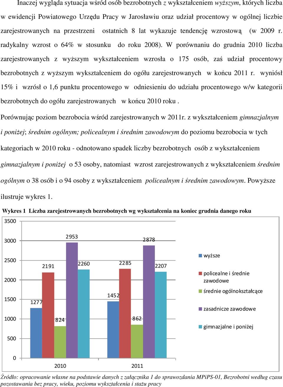 W porównaniu do grudnia 2010 liczba zarejestrowanych z wyższym wykształceniem wzrosła o 175 osób, zaś udział procentowy bezrobotnych z wyższym wykształceniem do ogółu zarejestrowanych w końcu 2011 r.