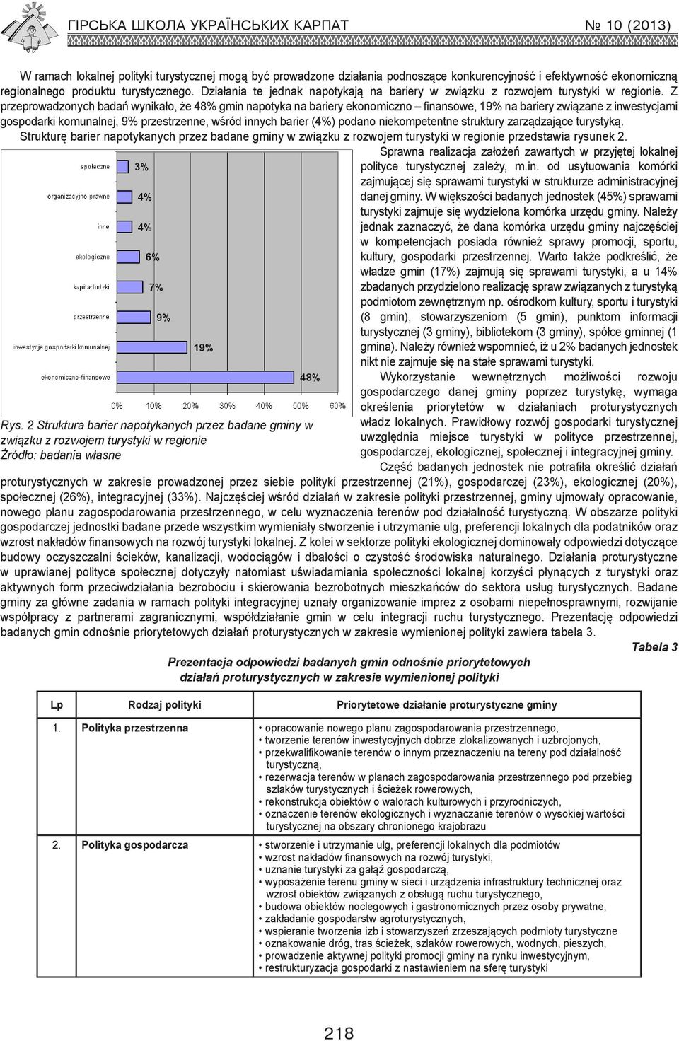 Z przeprowadzonych badań wynikało, że 48% gmin napotyka na bariery ekonomiczno finansowe, 19% na bariery związane z inwestycjami gospodarki komunalnej, 9% przestrzenne, wśród innych barier (4%)